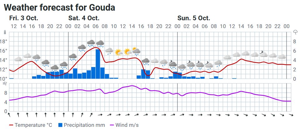 Weersverwachting voor #gouda e.o. Vrijdagnacht en zaterdagochtend veel regen. Daarna wisselend bewolkt en buien. Na het weekeind rustig met af en toe een bui. Lees het weerbericht van onze weerman Onno Hungerink, van vrijdag 3-10-25 om 10:30 uur, op meteo-gouda.nl/weerbericht-go…