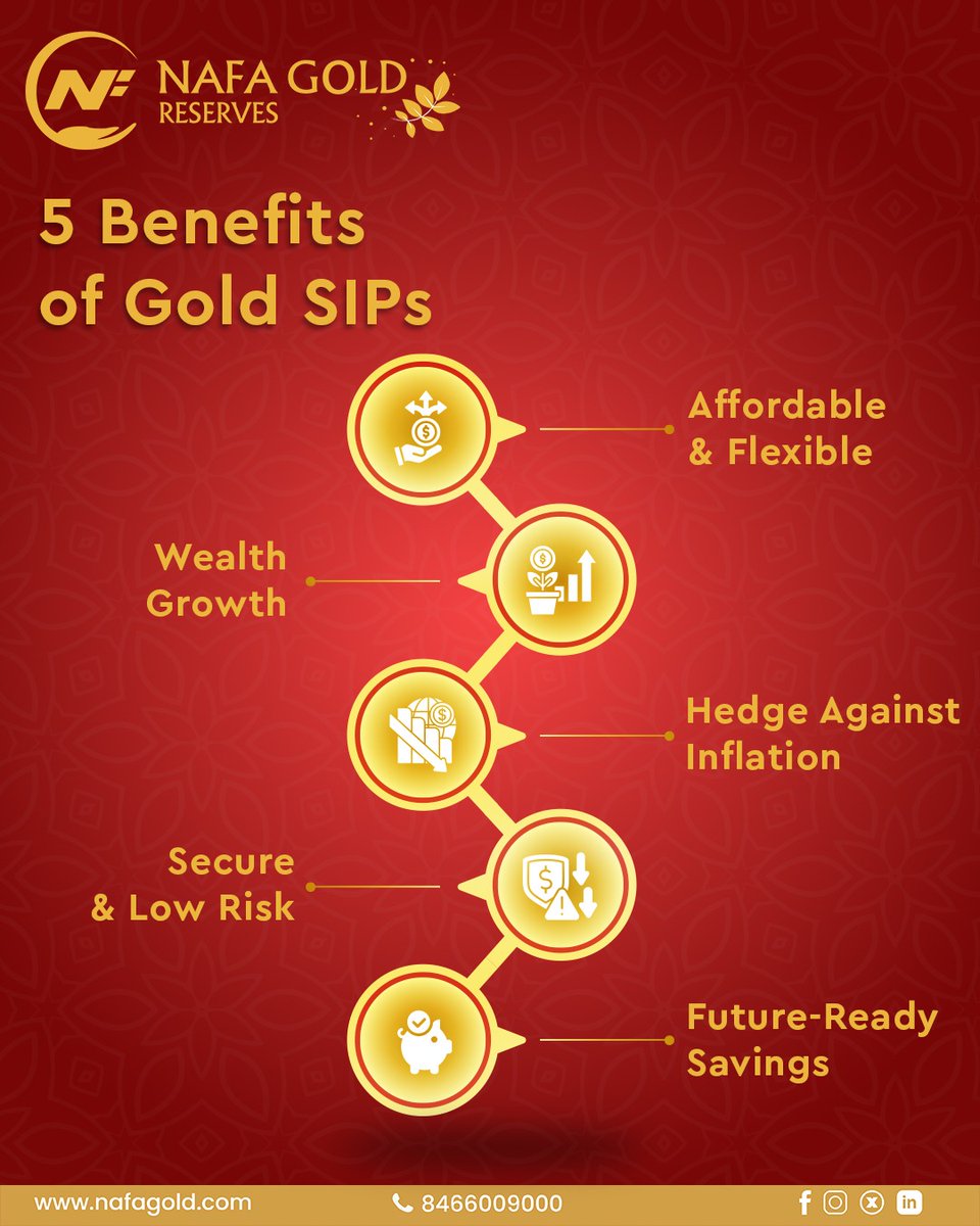NaFa_Gold's tweet photo. Secure your wealth with Gold SIPs . With NaFa Gold, enjoy affordable &amp; flexible investing, steady wealth growth, low risk, and future-ready savings. 🌟 Build financial security step by step with gold—the safe haven asset. 🚀 #NaFaGold #GoldSIP #WealthCreation #FinancialFreedom https://t.co/ozRP3qu9kJ
