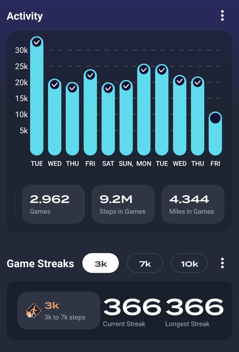 Over a year since I started my journey with <a href="/moonwalkfitness/">Moonwalk Fitness 🌓👟</a> 👟

Whilst I've always been an avid walker, Moonwalk has been a game changer for me with regards to consistency and accountability. I'm forever grateful to Moonwalk for kicking things off for me!

Bring on Season 1! 🏃‍♀️