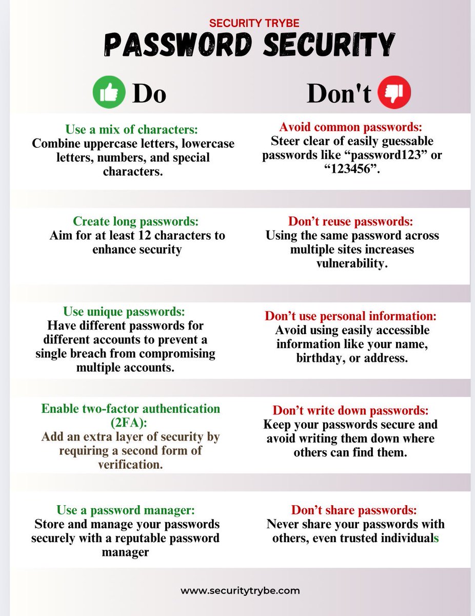 Password Security