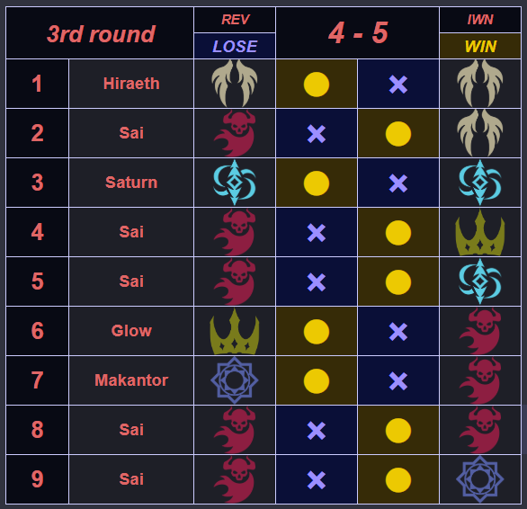 SCL Season 13 Match 3 
4-5 Loss vs IWN 

Our first post-patch match ends in narrow defeat. 
Nice attempt! Keep giving it our best 👊 

IWN戦は4-5で負けました      
対戦していただきありがとうございました!

Next match on the 6th of October against AJ!