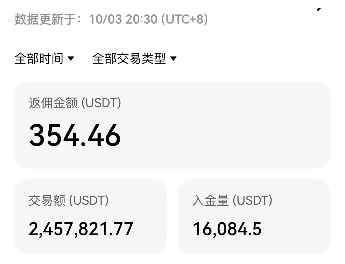上周反佣全部已转，注意‼️查收

反佣能帮助你一个周期节省
成百上千u的手续费，细水长流。

给自己保留点一道子弹😎

还没有用欧易或者币安的用户
返佣的各位大佬，节约手续费的

可以找我40%反佣！

或者直接注册     plwebnne.com/join/SOLSOL