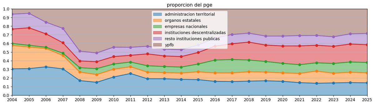 Eduardo Arraya tweet media