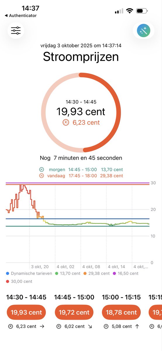 niApps's tweet photo. 💡 De energieprijzen veranderen sneller dan ooit…
Daarom ondersteunt Sibber nu 15-minuten interval prijzen!
•Extra alarms
•Siri ondersteuning
https://t.co/UoJ6pQqMsh
#tibber #ev #dynamischetarieven https://t.co/2IBoD5eEQS