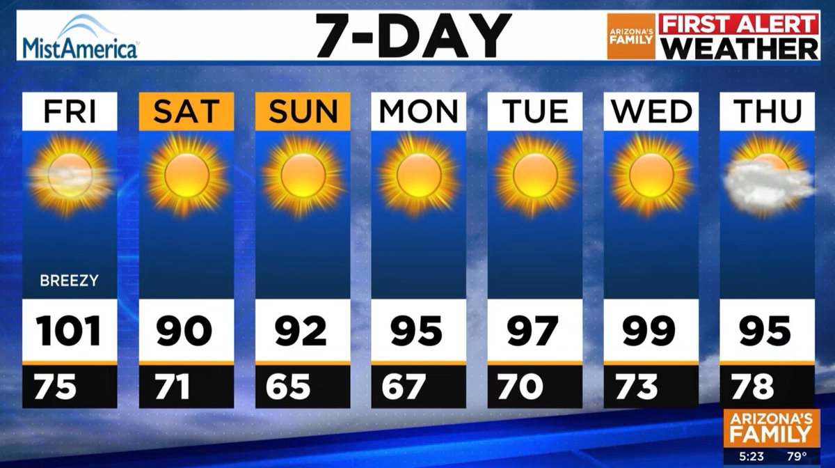 SimoneCuccTV's tweet photo. Almost becoming tolerable to live here again!!! 🤣 How bout that 7 day forecast!? 😍🤩 #byebyesummer 👋🏼 don’t let the door hit ya on the way out!!! https://t.co/h2lXJpTrsx