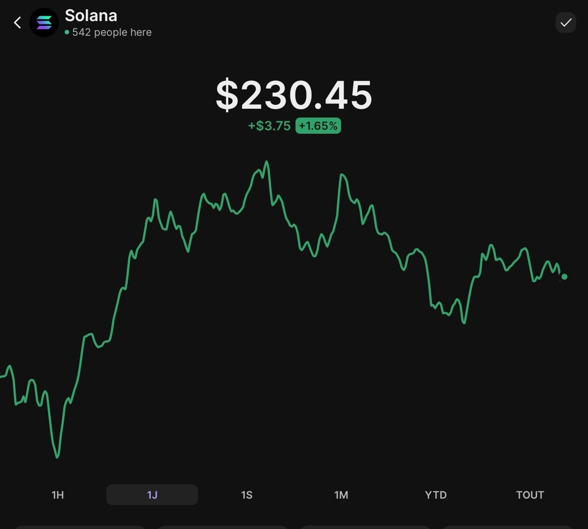 2anyme's tweet photo. 202$ to 230$.
Next 230$ to 500$.
Be awake https://t.co/pgzUMZyHsv