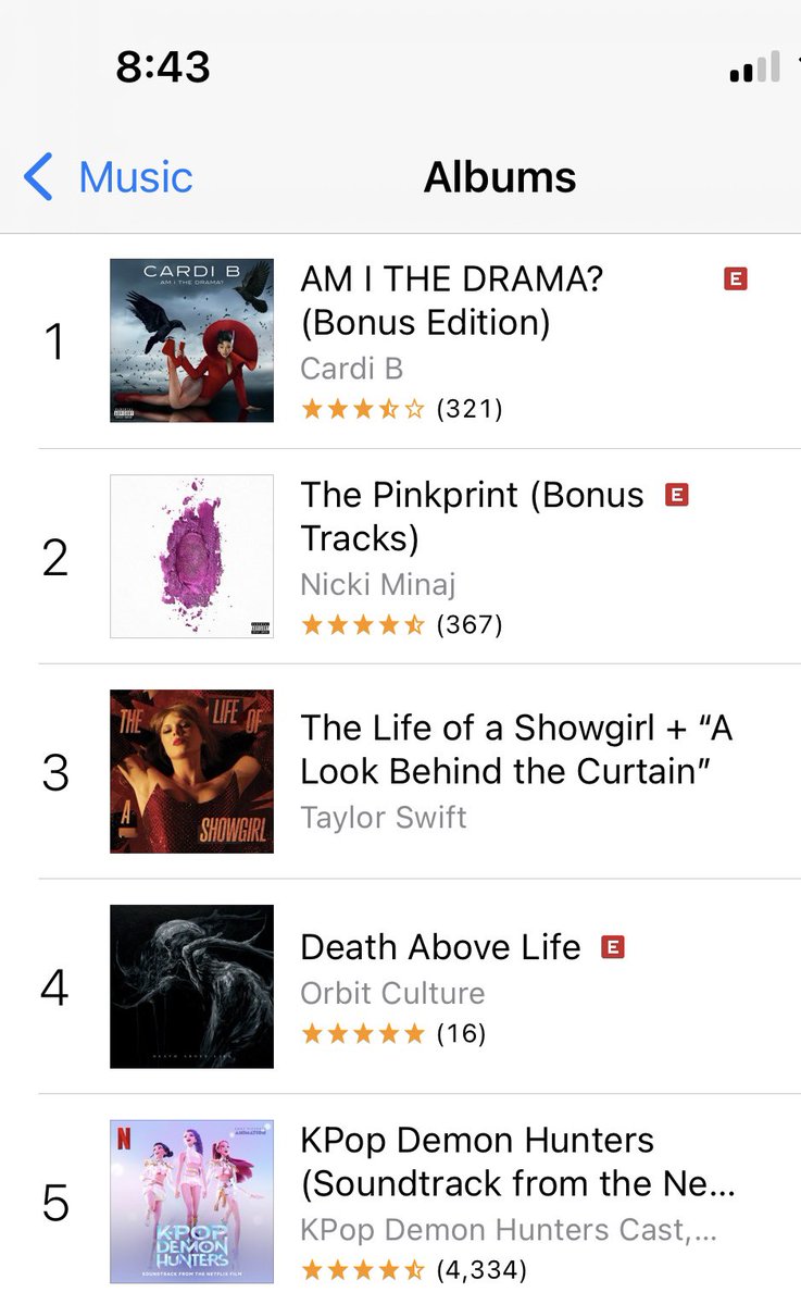 What’s happening?
Why it’s on #3?

#TaylorSwift