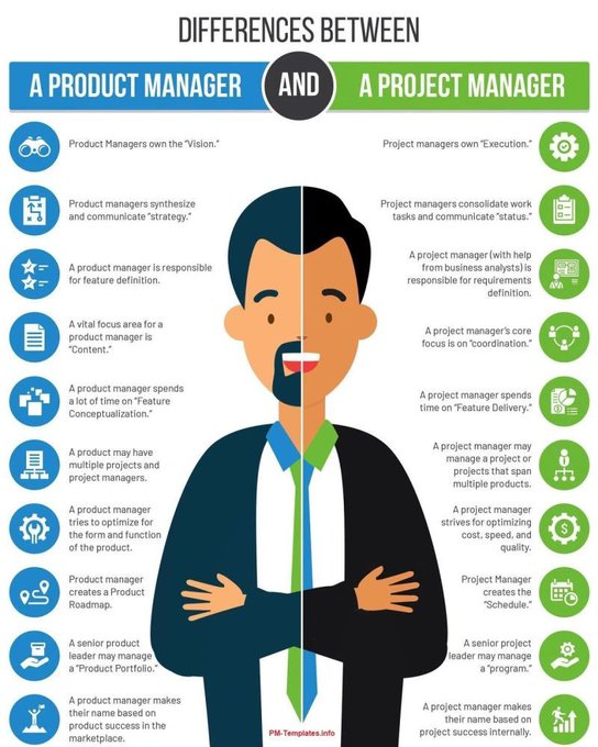 Olamiiiideee's tweet image. Difference between a Product Manager and Project Manager. 
#PMP #ProjectManagement #ProductManagement Faith