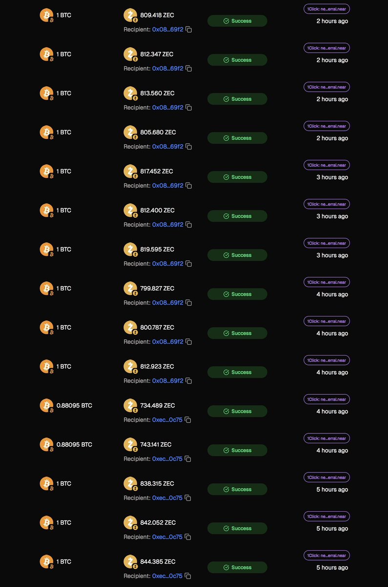 ZcashMaximalist's tweet photo. It’s happening. Thank to @near_intents #shieldedBitcoin #zcash https://t.co/Q0Fp1pRSN8