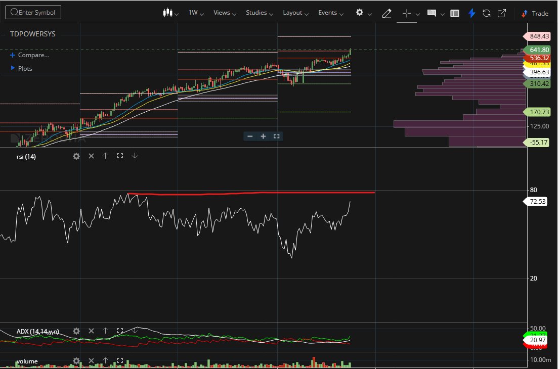 DasRadhye's tweet image. This one asked by somebody.

#TDPOWERSYS

If you there then stay and silent.

If RSI &amp;gt; 80 in weekly then more silent . YOU MUST HANDLE THE SPEED.

OnlyStudy