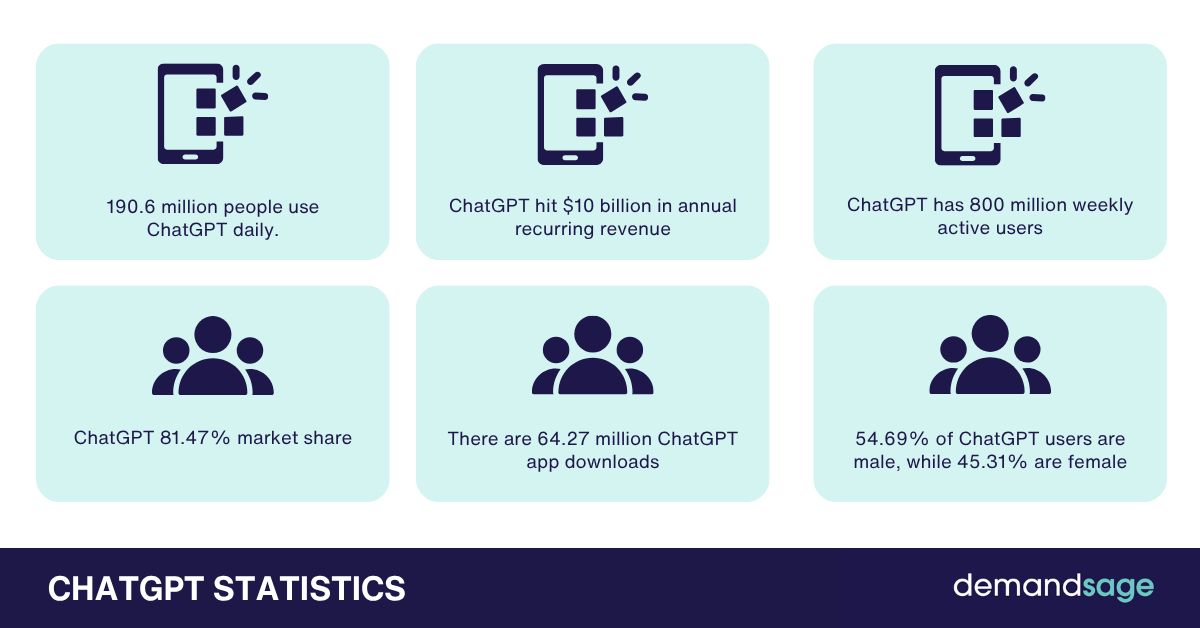 Demandsage tweet media