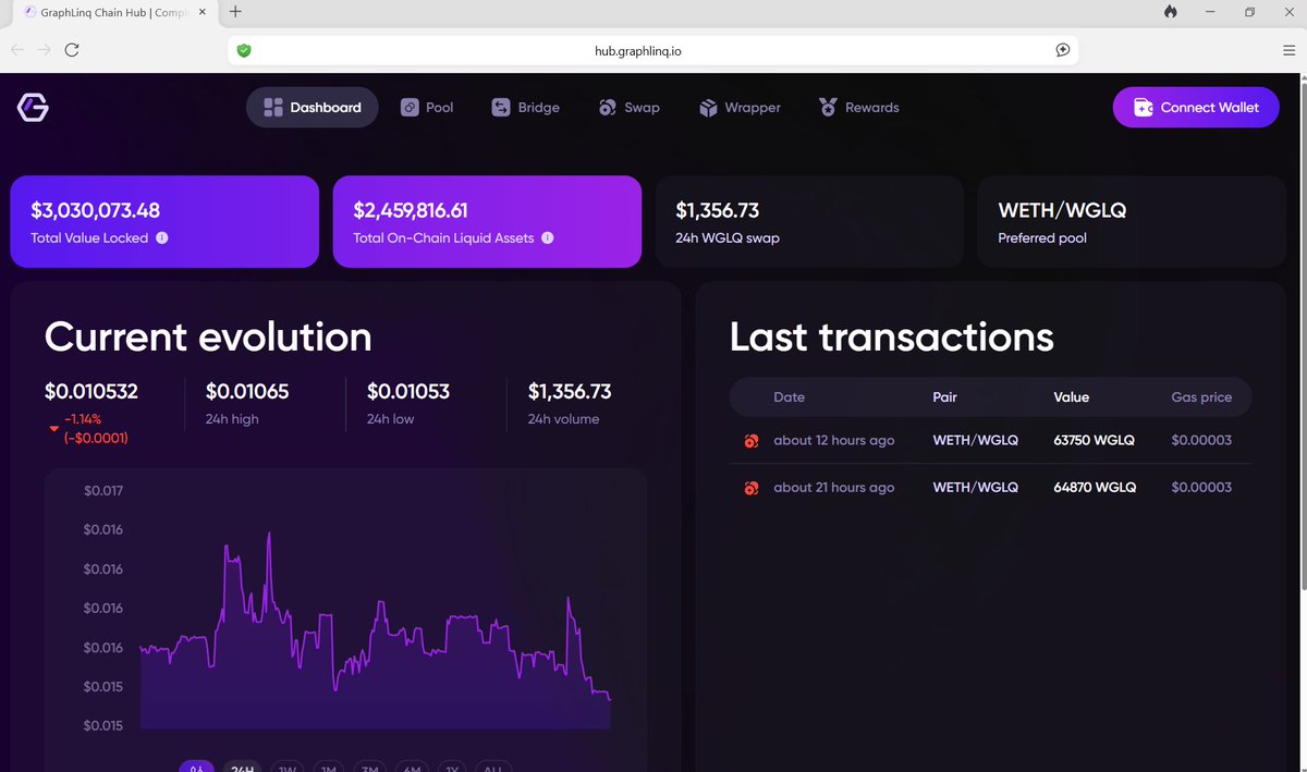 graphlinq_proto's tweet image. Arbitrage: It&apos;s everywhere — if you&apos;re looking 👀

hub.graphlinq.io