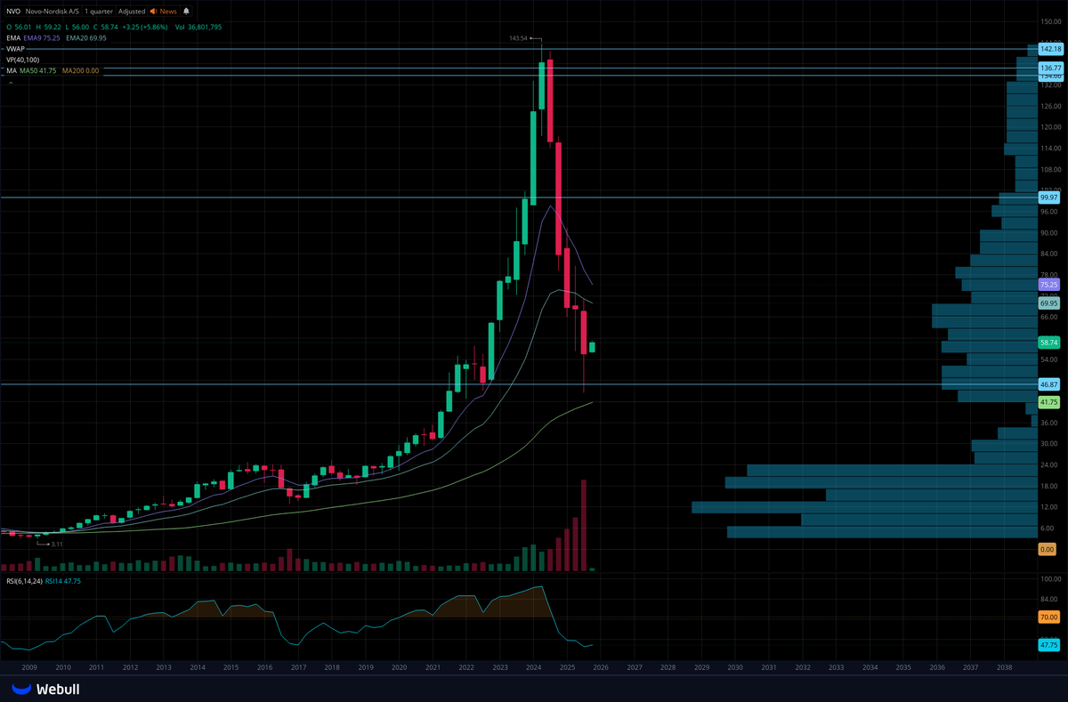 🔴DotTrades🔴 tweet media