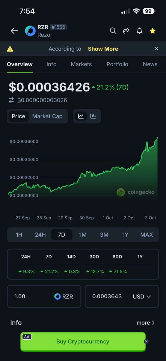 AlphaRezor's tweet image. Let’s go - we can pass #Rezor ATH this weekend