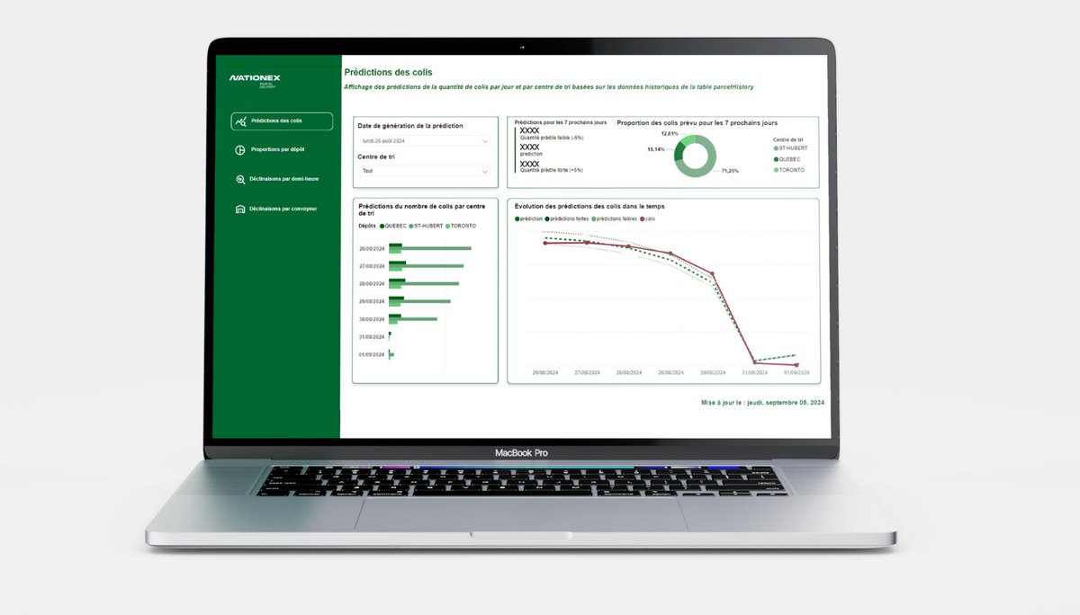 GenerisGP's tweet image. Nationex delivers over 10 million parcels a year—and now, thanks to Vooban, they can forecast demand with up to 89% accuracy. 📦✨

Read the full case study: hubs.ly/Q03K_Qfq0 

–
#AutoUS25 #GenerisAAS #AutomationSolutions #Vooban #AI #Logistics #Innovation #CaseStudy