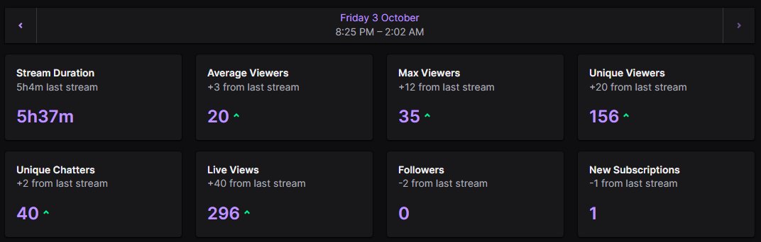 ·°✧│sᴛʀᴇᴀᴍ ᴇɴᴅ │✧°·

Started the night in Backrooms: Escape Together with Fairy and Phil🏃‍♂️💡

Then we dived into Fears to Fathom — episodes 1 through 3! Lots of fun, plenty of jump scares, and screams all around👻💀

𝐓𝐡𝐚𝐧𝐤 𝐲𝐨𝐮 𝐑𝐚𝐢𝐝𝐞𝐫𝐬 ♡
<a href="/Killzone1104/">KZ</a>