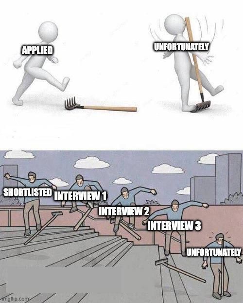 LetsDefendIO's tweet image. Cybersecurity Job Intereviews in 2025