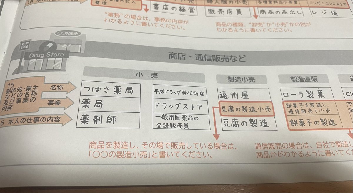 国税調査
事業と仕事の書き方
小売のとこに、薬剤師さんに並んで登録販売者と有りちょっと嬉しかったな☺️