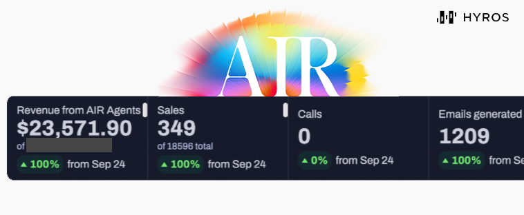 Not crypto. Just proud AF of the AI tech our team has built at <a href="/hyros_official/">HYROS</a> . Like for cool points.

Had a E-Com store join HYROS AIR (our new AI outbound agent) . $23,000 in extra store sales their first 5 days. PASSIVELY. 

They did nothing except press a few buttons. The AI