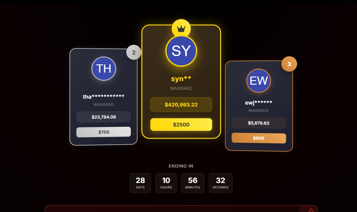 🔥Good luck on the new leaderboard!🙏

🎁50 dollar Solana giveaway 5 winners of 10🎁

✅Like &amp; Retweet
✅Follow <a href="/scrxpes_/">scrapes</a> 
✅scrapesgambles.com/leaderboard
✅Comment your Sol addy

#giveaway #solana #stake