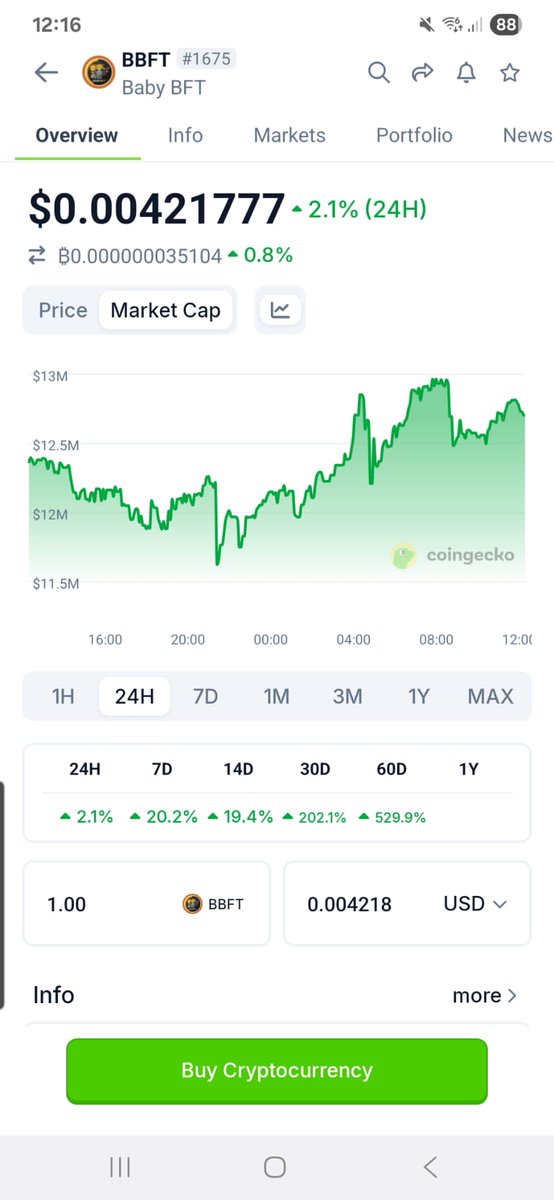 Bullish, solid and explosive project 

Getting ready for 100 million market cap