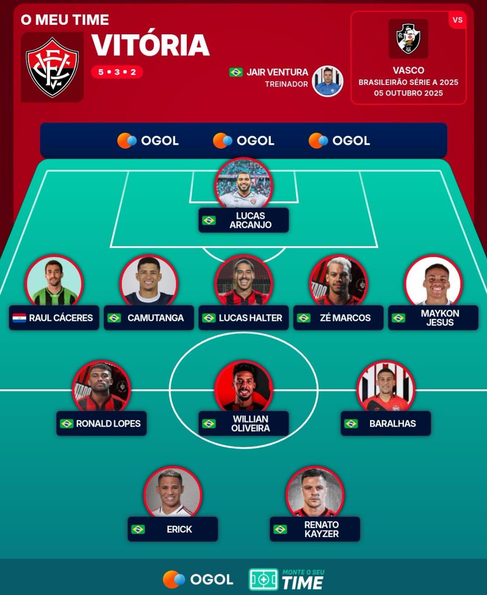 Vitóriasulamericano🦁 tweet media