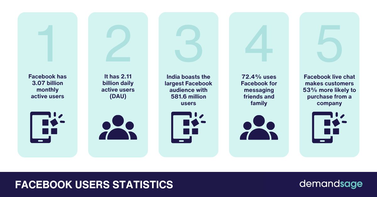 Demandsage tweet media