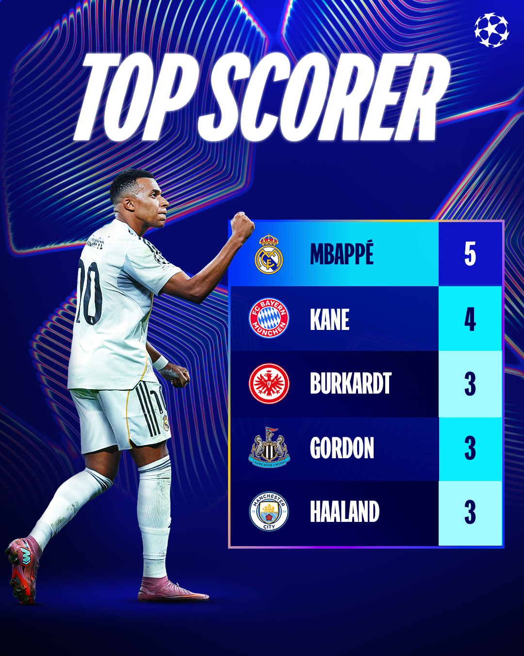 World Cup Most Watched How Many Viewers Watch Champions League