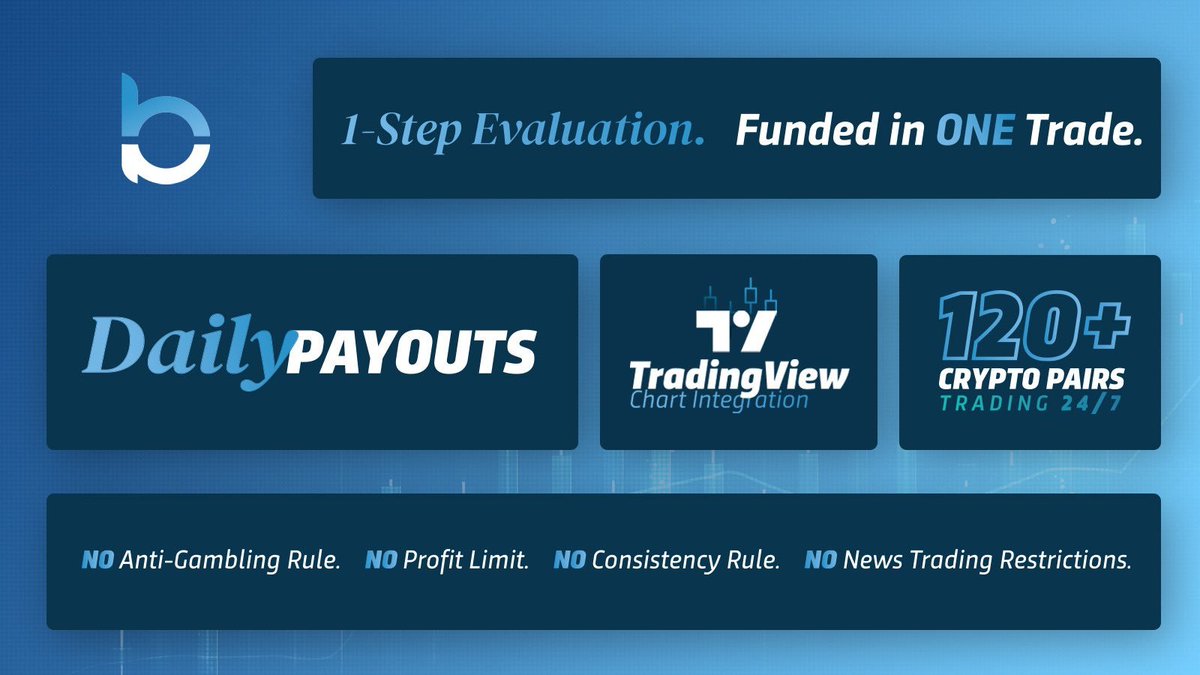 I’ve been using Breakout as my prop firm for a while, and I’m very happy with it.

What?: $50 to manage $5K, $725 for $100K, profits all yours!

Why?
Backed Kraken
Daily payouts
No hidden rules
Memecoin trading
Weekly bonuses

Code GL4WP8 = 2% off → breakoutprop.com