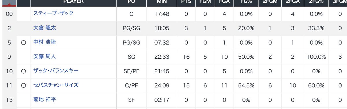 Le championnat Japonais vient de débuter. Une petite pensée pour nous SVP :)