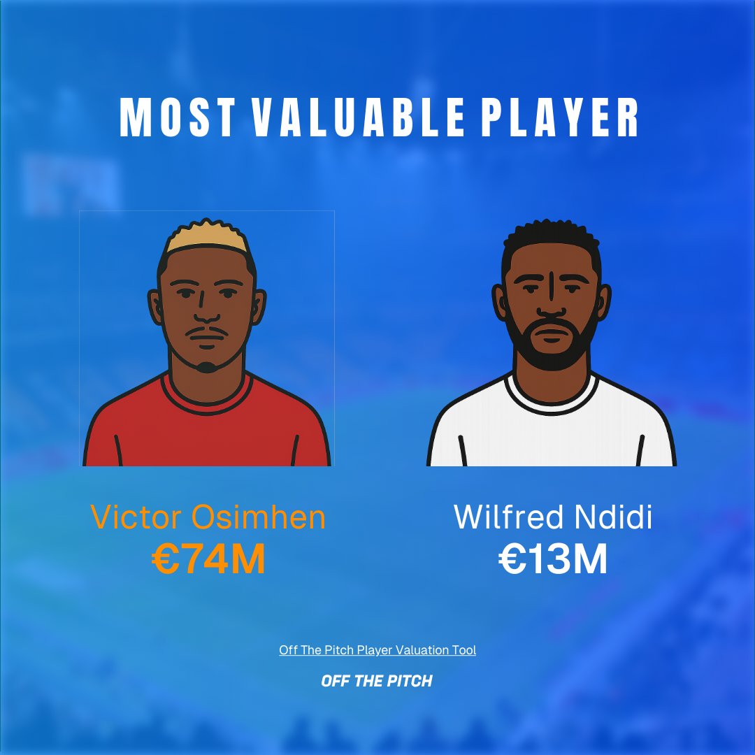 Every week, Off The Pitch sharpens its financial lens on football's most intriguing fixtures.

Tonight, unbeaten <a href="/GalatasaraySK/">Galatasaray SK</a> host <a href="/Besiktas/">Beşiktaş JK</a>. Gala broke Turkey’s record with a €75m Osimhen deal + beat Liverpool in the UCL. Both clubs turned profit in 2024.

#TrendyolSüperLig