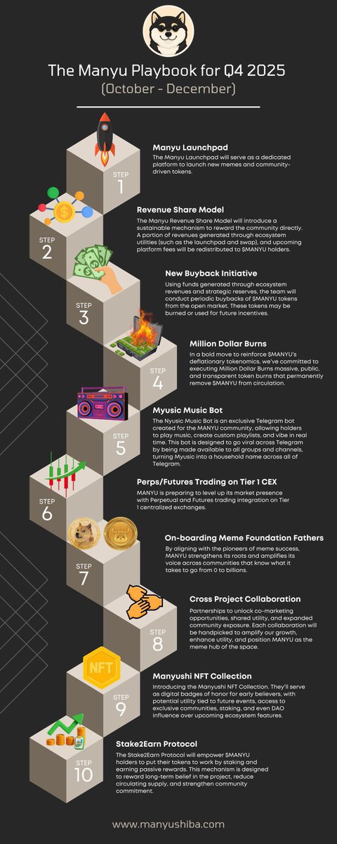Million Dollar Burn Announcement: “💥 Bold move alert: Committing to $1M worth of $MANYU burns! Deflationary tokenomics on steroids – permanently removing tokens from circulation. Watch #MANYU soar! 🚀 #MillionDollarBurn 🐕 🌕 🚀💰#RetireWithMANYU 🚀#ETH ➡️💪💨 #ShibaMANYU