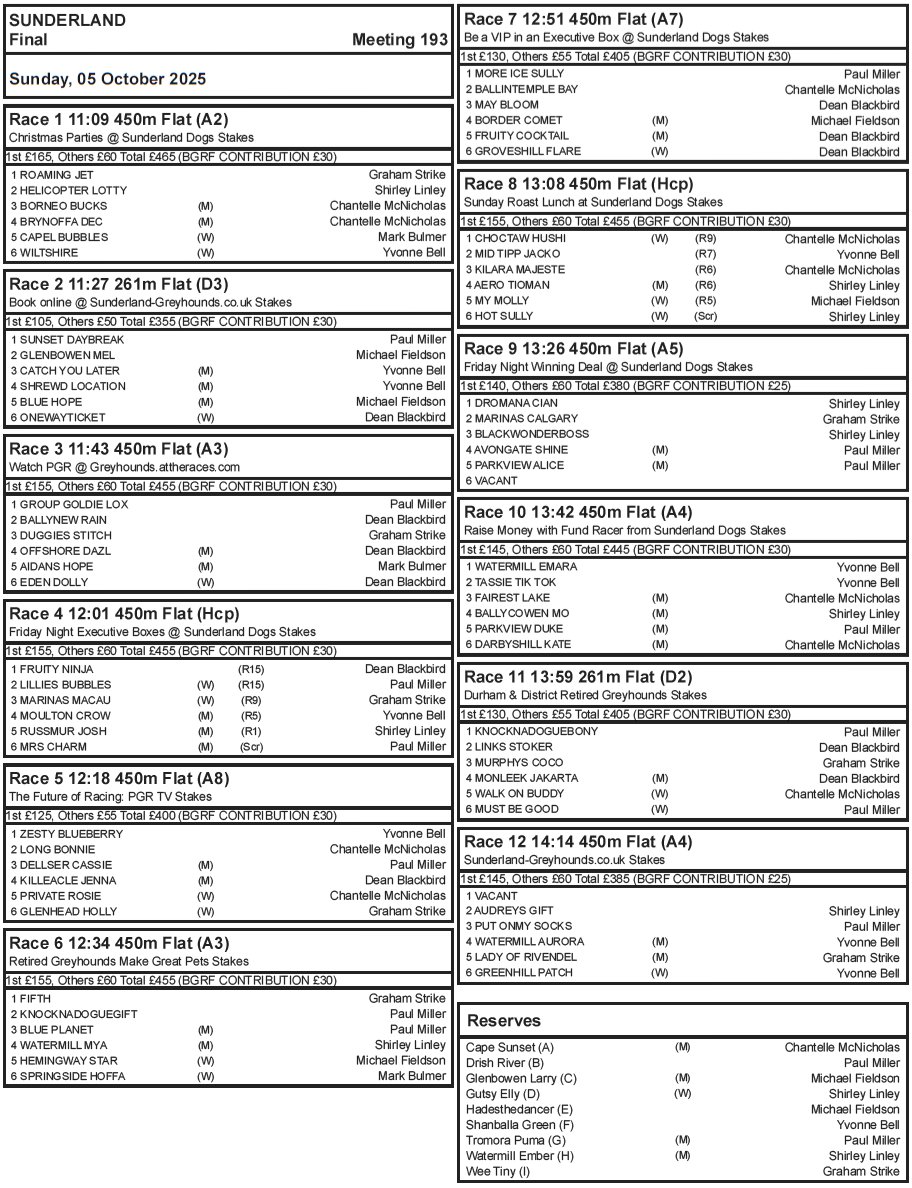 Final Version - Sunday 5th October 2025
#Lovethedogs #Sunderlanddogs