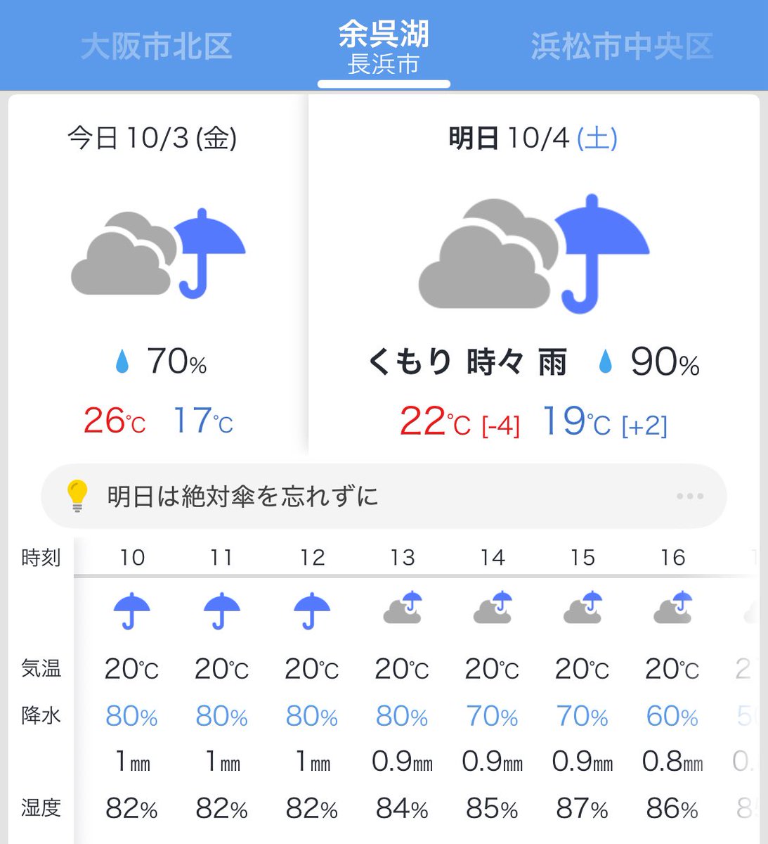 pandarino_ec's tweet image. うぐぐぐ、昨日まで晴れの予報だったのにー
小雨から回復するようですが傘や雨具は必要ですね、ご準備を！
キャンセル多数のため、エントリー費を+500円とさせてください。申し訳ありませんがご協力をm(_ _)m
#パンダリーノ #pandarino #フィアットパンダ #fiatpanda #秋のパンダリーノ