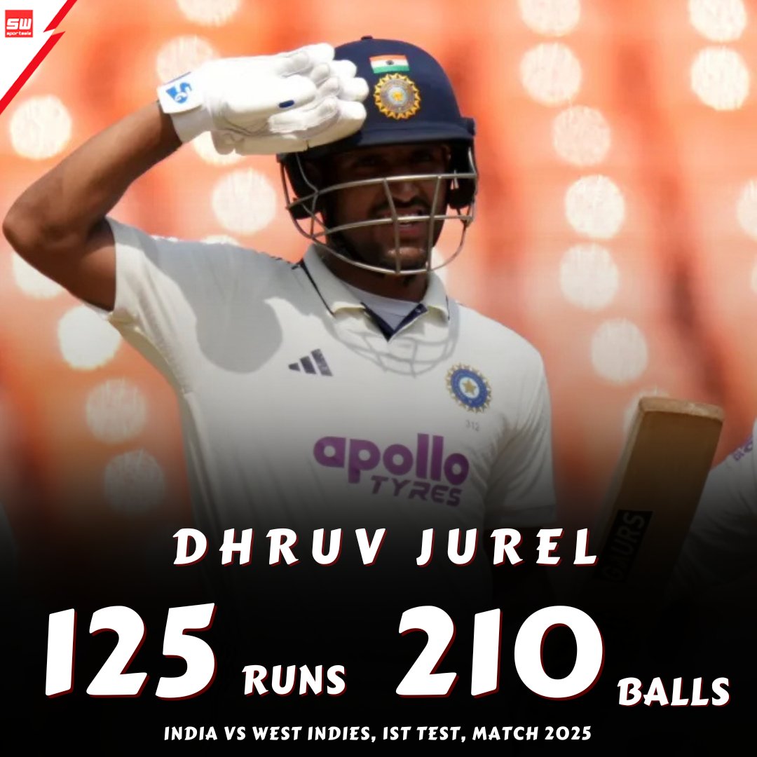 mysportswiz's tweet photo. Dhruv Jurelโs Test masterclass!
125 Runs | 210 Balls
India vs West Indies, 1st Test, 2025
https://t.co/7Wm3X0Tlrs
#Tests #TestCricket #Chennai #Jadeja #APSBomet #Ahmedabad #MirabaiChanu #Kenyan #CarlosSainz #Purdy #iQOO15 #MacJones #FTTB #RepBX #Ninersย #Ramsย #Stafford https://t.co/PmnzMNiB2i