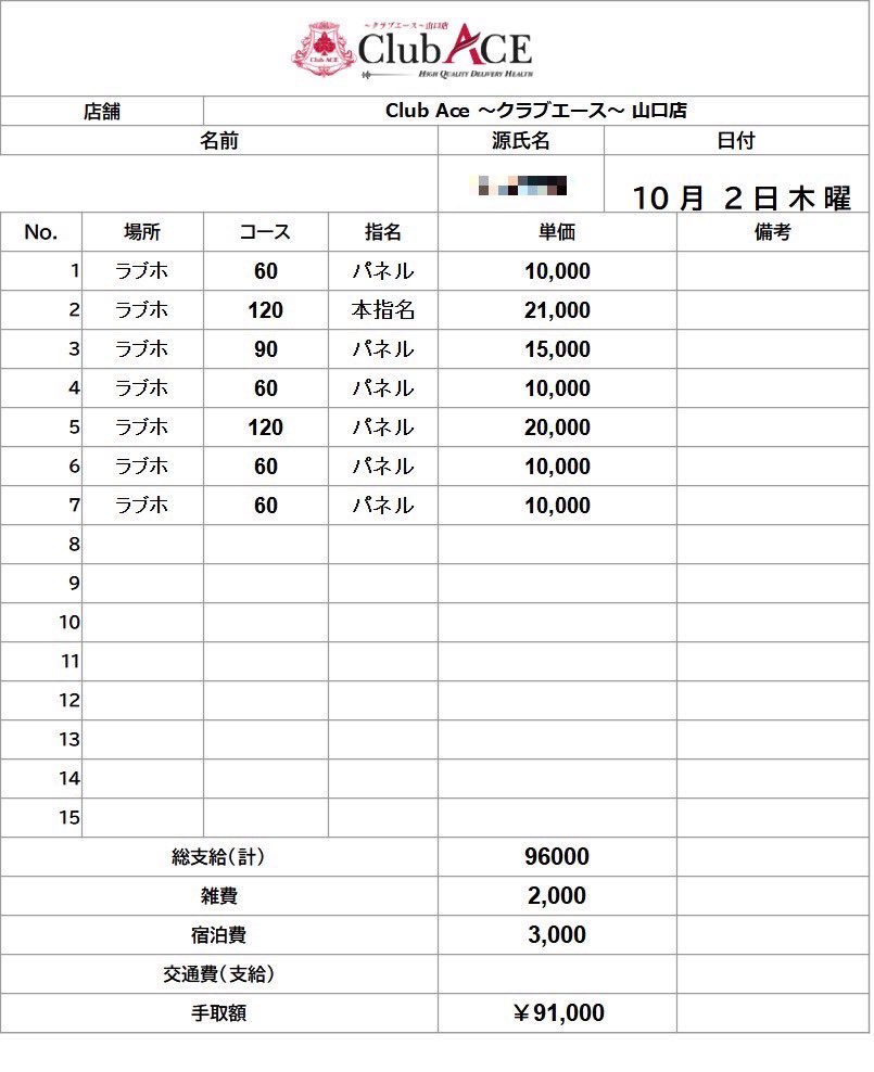 【昨日の明細📊】
動きが落ちやすい木曜日でしたが、想像以上にしっかりご予約をいただけました✨

ご利用くださったお客様、そして力を尽くしてくれたキャストの皆様、本当にありがとうございます🙇‍♂️
このまま週末に向けて勢いをつけていきましょう💪