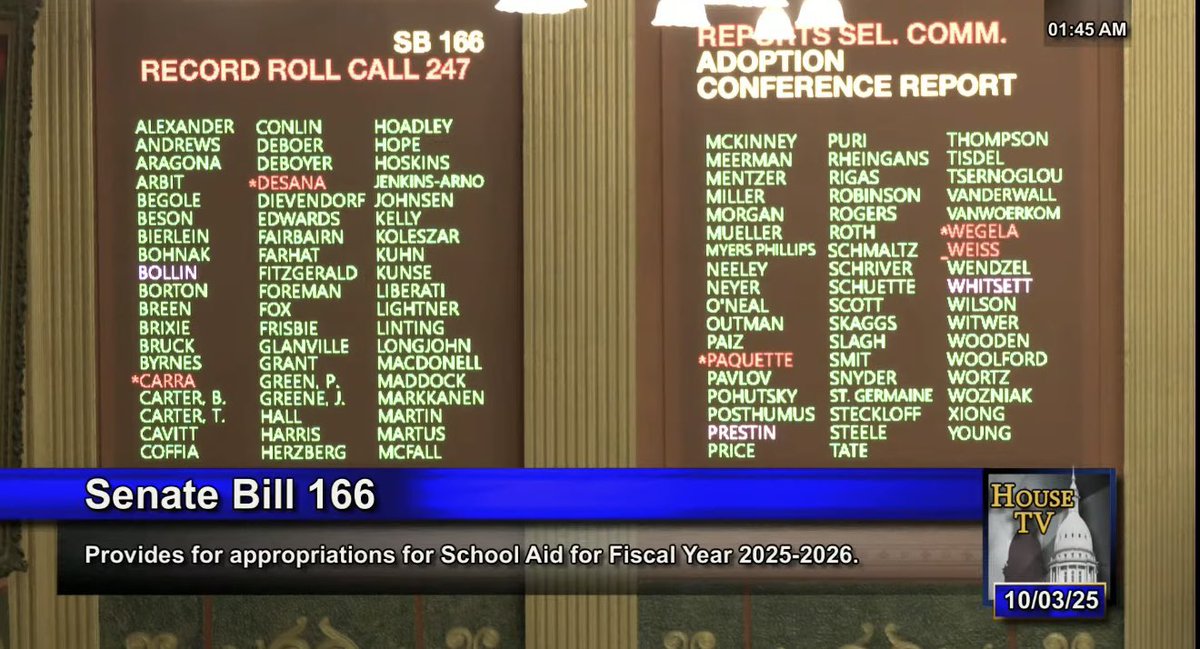 🚨It may have been 2am when the vote came down, but this morning Michigan kids woke up with a bipartisan school aid budget that delivers. 🚨

📚 Record per-pupil funding: $10,050 per student
🥪 Free breakfast &amp; lunch for every child
🧠 Mental health &amp; school safety funding