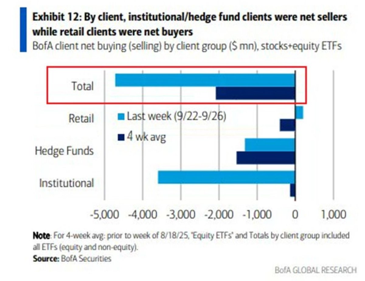 El rebaño conduce al pastor. S&P 500 Bitcoin Ethereum Solana XRP 👉  https://t.co/t52JIwf1wW