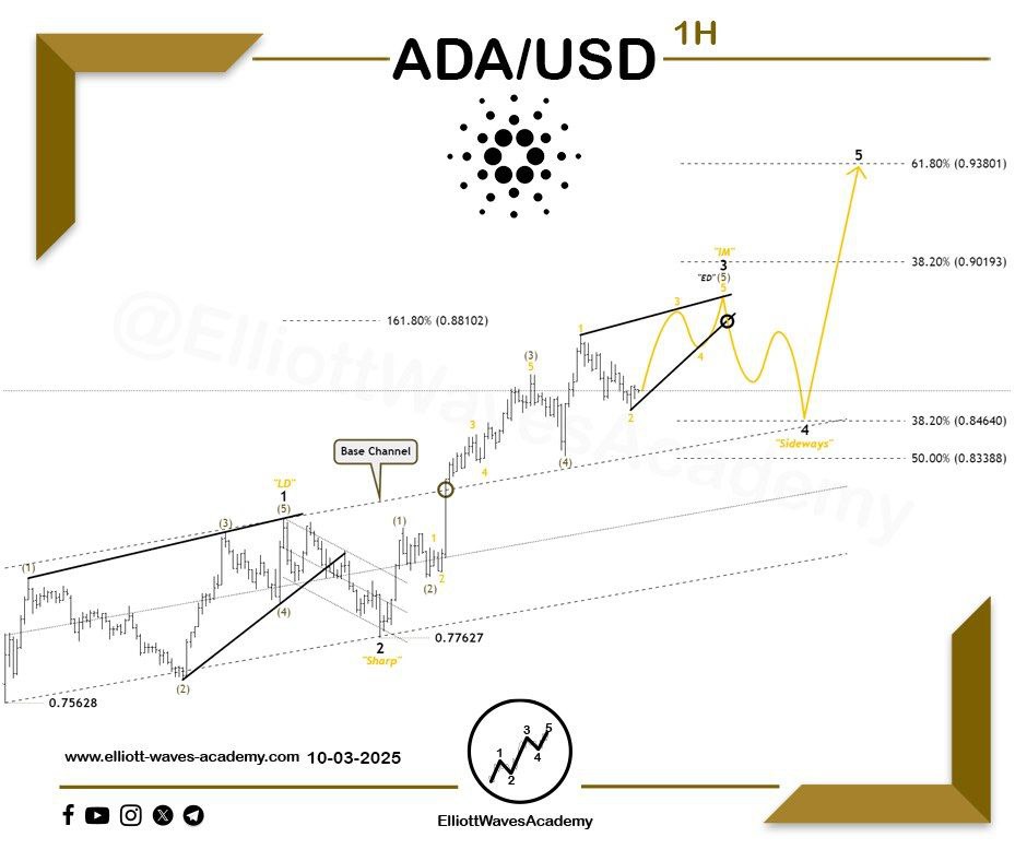 waves_academy's tweet image. #Cardano (#ADA) 🇺🇸 Tracking the Expected Path of the Cryptocurrency on the 1-Hour Timeframe

📈 Bullish Impulsive Wave

🏹 The pair has broken out of the main price channel through the sub-waves of wave (3.1) of wave 3. Given the impulsive nature of the upward wave, we expect the…