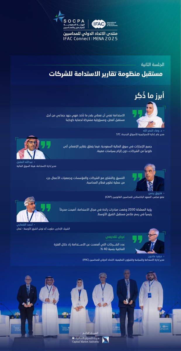 socpa_ksa's tweet photo. أبرز ما ذكر في الجلسة الثانية من مؤتمر الاتحاد الدولي للمحاسبين.

Key highlights from the second session of the IFAC Connect 2025 https://t.co/OSKo1k170T