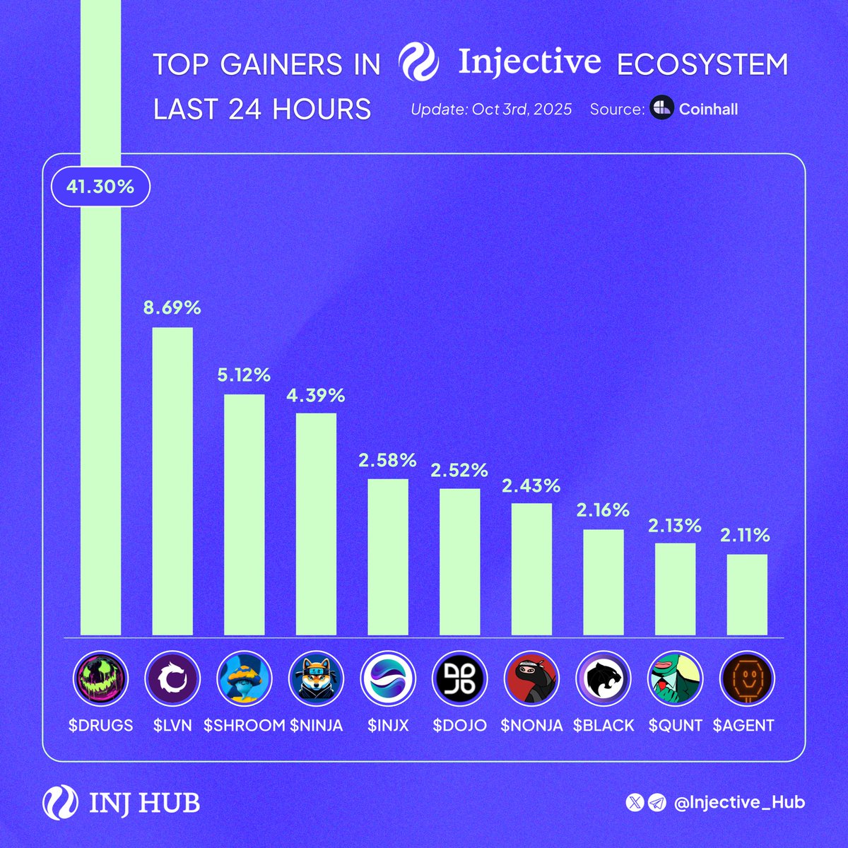 INJ Hub 🥷 tweet media
