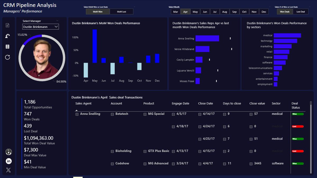 Pucheo_dataGuy's tweet image. #Datafam,
Here's a 3-page Customer Relationship Management(CRM) report I developed with @PowerBI, providing quick overview of pipeline health, breakdown of managers performance & granular view of opportunities.
To explore: bit.ly/CRM_dashboards
Tools: @PowerBI & @powerpoint