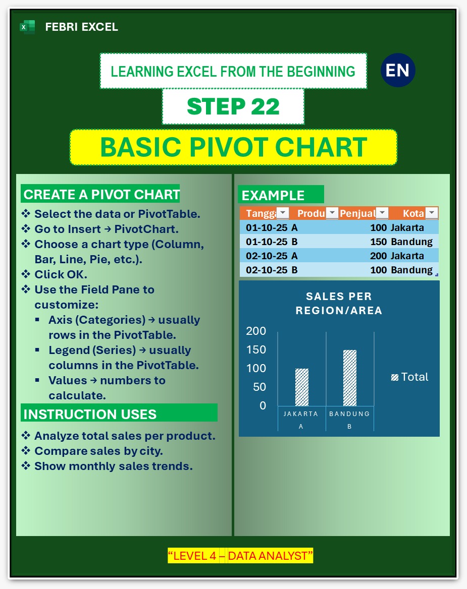 febri_tutorial's tweet image. PART 22 - BELAJAR EXCEL DARI NOL

Membuat Pivot Chart di Excel

#pivotchart #tipsexcel