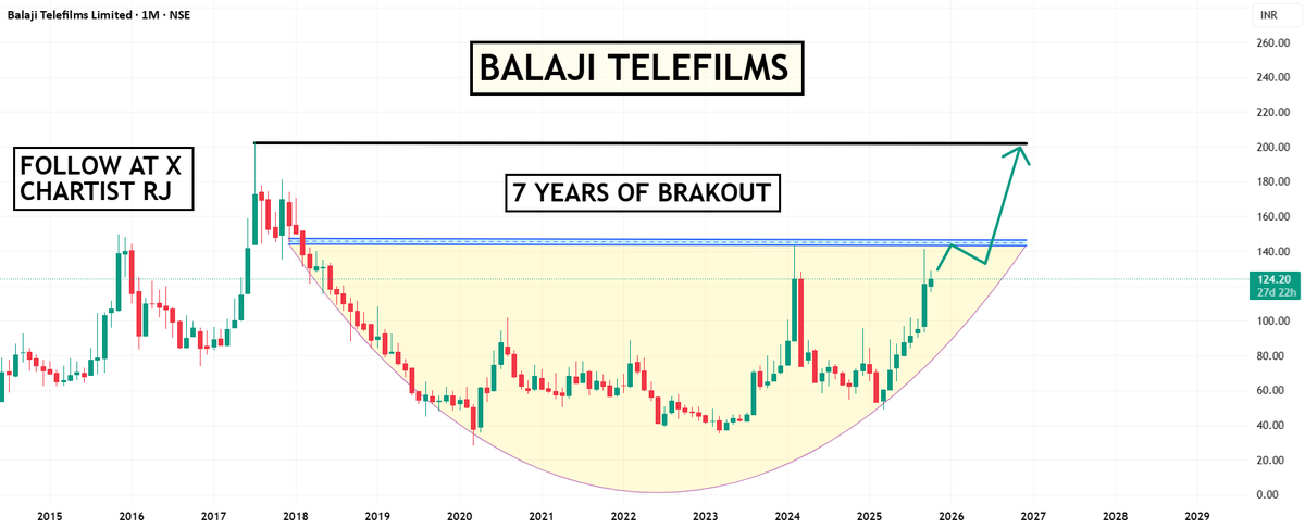 chartistrj's tweet photo. 5) #BALAJITELE https://t.co/EqdaQerHpf