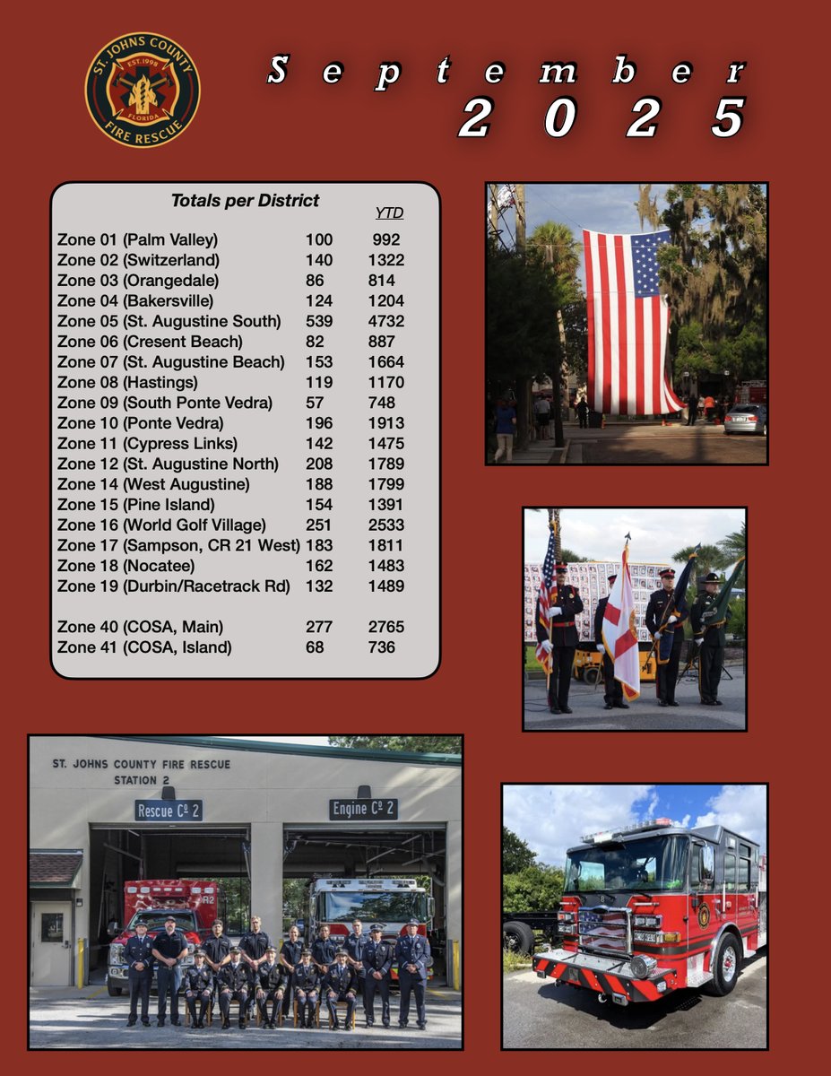 SJC Fire Rescue tweet media