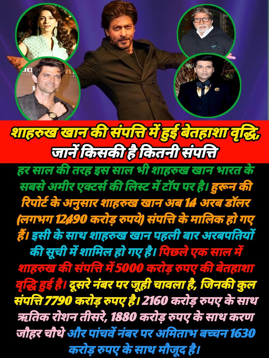 DirectDurgesh's tweet image. शाहरुख खान की संपत्ति में हुई बेतहाशा वृद्धि, 
#HurunIndia #shahrukhkhan #AmitabhBachchan #HrithikRoshan #KaranJohar #juhichawla #networth #entertainment #filmynews #actors #actorslife #bollywood #bollywoodnews #durgeshpandey #postoftheday #durgeshentertainingadda  #viralpost