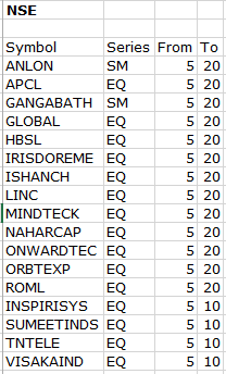 MAPATWARDHAN's tweet image. Price band revision - NSE
#NSE #BSE #Revision #CircuitFilter #Lower #Upper #Circuit