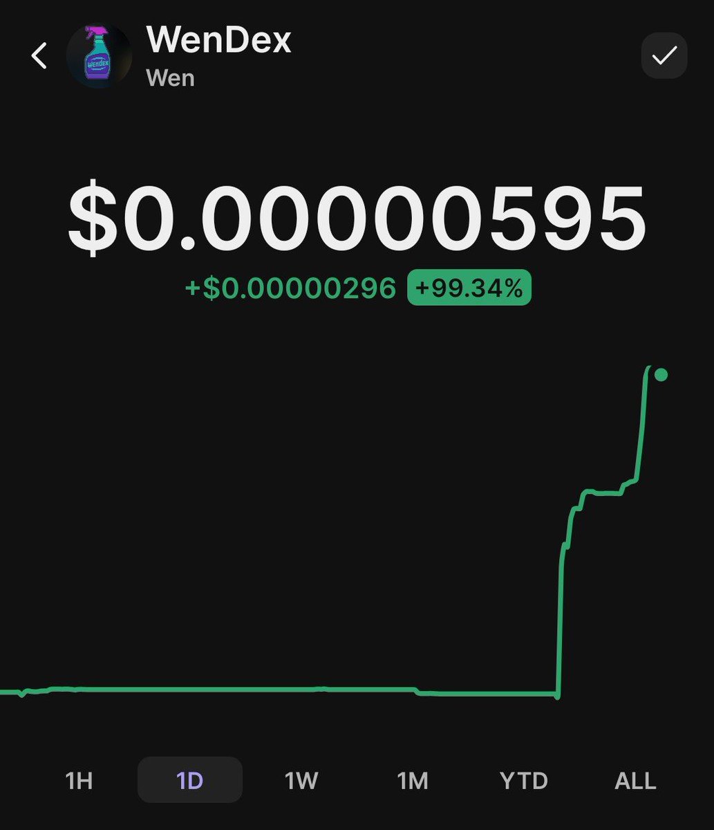wendexonsol's tweet photo. It's so nice to see some believers coming back into $WenDex up 100% for the day already! Thanks to everyone who is sticking around and also helping keep this alive. One day we'll get back above 100k mcap. 

wENdnj2smCAjJ7SLtYLYb1Bvnfz36GvJ71FdP5x2vun https://t.co/eXmZTwOJTU