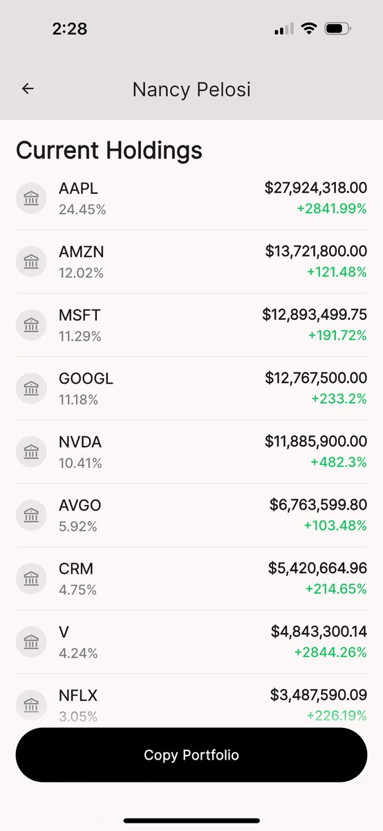 insiderwave_'s tweet image. Nancy Pelosi turned $3.8M into $113M.

That’s nearly 3,000% or a 30x gain.

Crushing the S&amp;amp;P500 by over 2,400%.

We spent 12+ months and over 6 figures building the ONLY app that shows her REAL, FULL portfolio

FOR FREE.

Live now in the App Store:

apps.apple.com/us/app/insider…