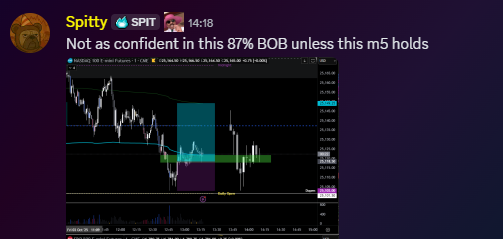 SpitfireTraders's tweet photo. Cake giving out RK strat earlier followed by an 87% prob BOB trade from me

Would you take a trade if you knew it had an 87% chance? 

Big shoutout to @MyCryptoFunding for giving us the opportunity to trade $NQ via US100 https://t.co/raZvwkYDL1